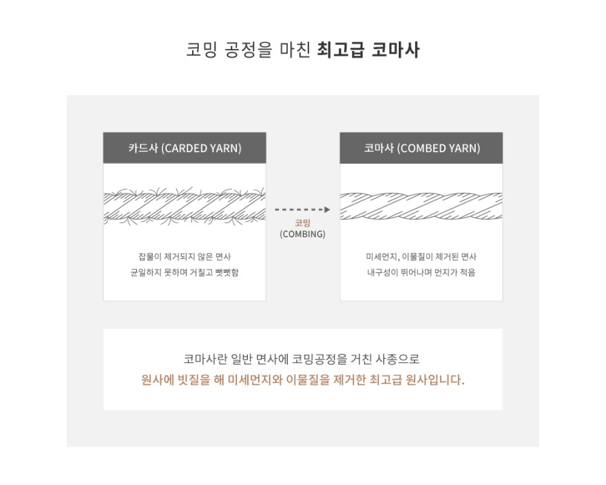 항균-코마40수-무지40-180g-최고급-코마사.jpg